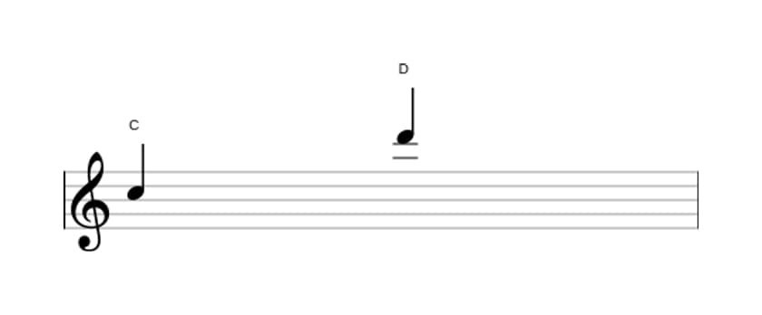 Bladmuziek van het Grote none interval in drie octaven (5)