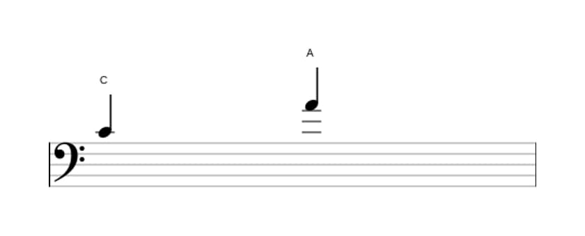 Bladmuziek van het Grote sext interval in drie octaven (4)