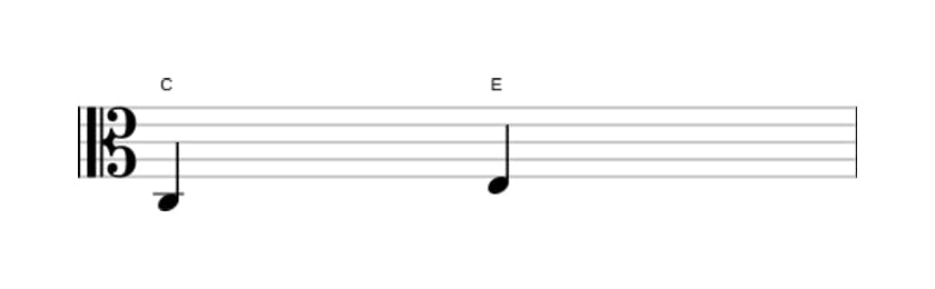 Bladmuziek van het Grote terts interval in drie octaven (3)