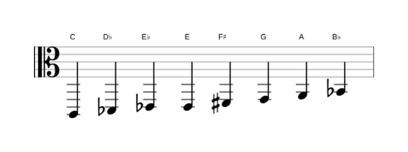 Bladmuziek van de C Half heel verminderd toonladder in drie octaven (2)