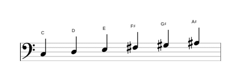 Bladmuziek van de C Hele toon toonladder in drie octaven (3)