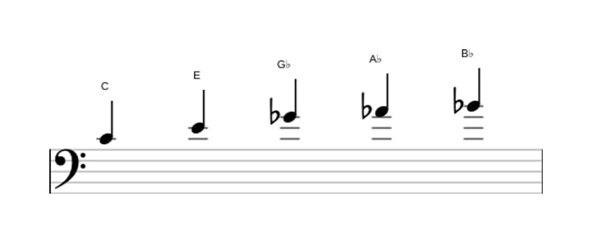 Bladmuziek van de C Hele toon pentatonisch toonladder in drie octaven (4)