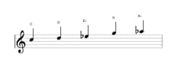 Bladmuziek van de C Hirajoshi toonladder in drie octaven (5)
