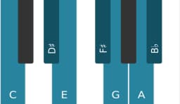 Piano toonladder voor C Hongaars major