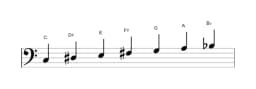 Bladmuziek van de C Hongaars major toonladder in drie octaven (3)