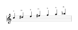 Bladmuziek van de C Hongaars major toonladder in drie octaven (5)