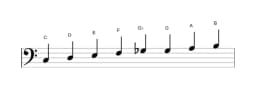 Bladmuziek van de C Ichikosucho toonladder in drie octaven (3)