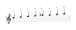 Bladmuziek van de C Ichikosucho toonladder in drie octaven (5)