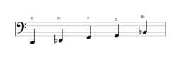 Bladmuziek van de C In-sen toonladder in drie octaven (2)