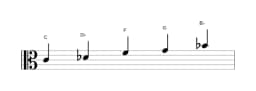 Bladmuziek van de C In-sen toonladder in drie octaven (4)