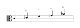 Bladmuziek van de C Iwato toonladder in drie octaven (4)