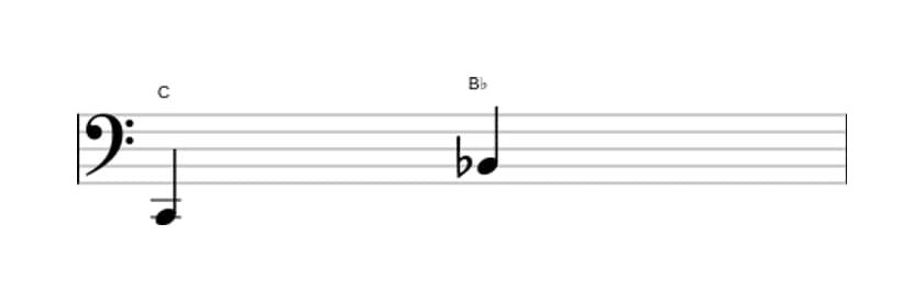 Bladmuziek van het Klein septiem interval in drie octaven (2)