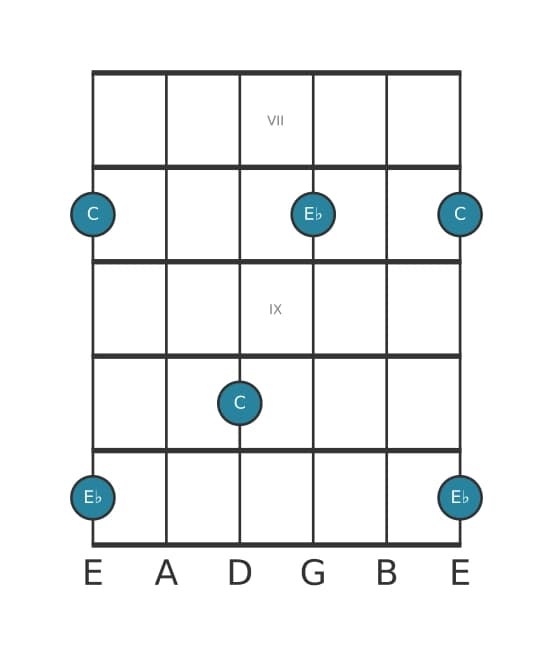 Gitaar intervaldiagram voor Kleine decime in positie 6