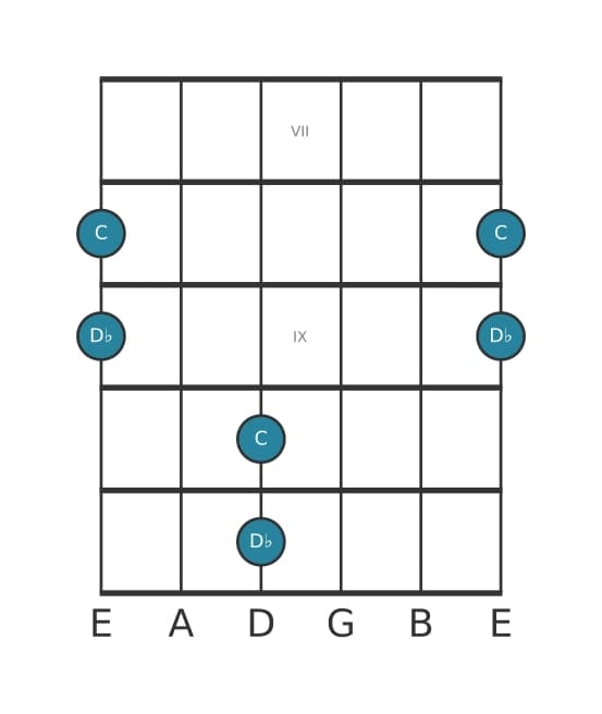 Gitaar intervaldiagram voor Kleine none in positie 6