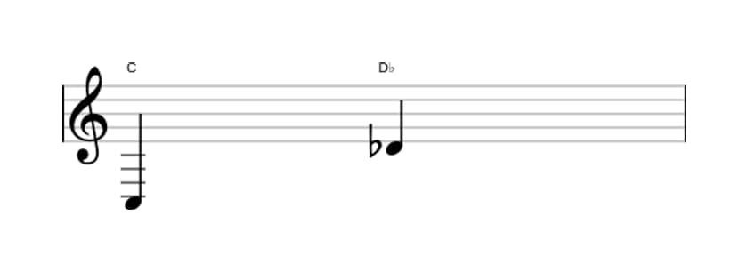 Bladmuziek van het Kleine none interval in drie octaven (3)