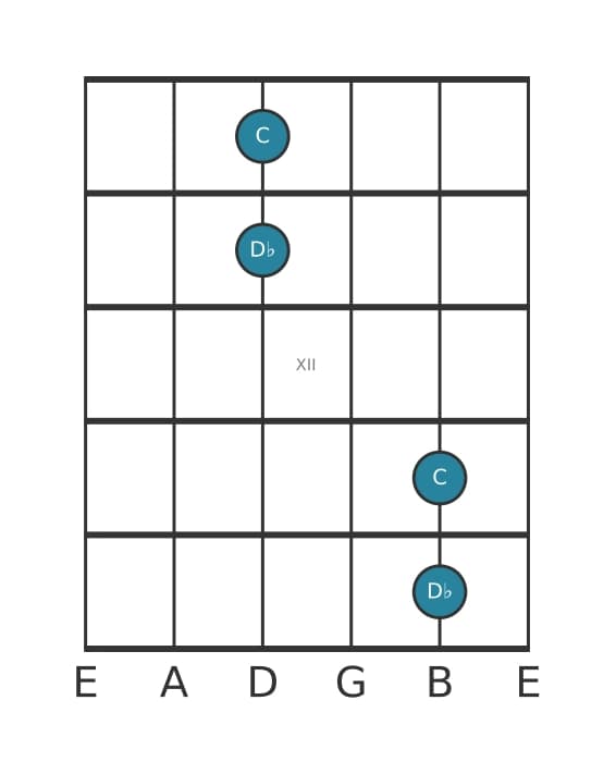 Gitaar intervaldiagram voor Kleine secunde in positie 9