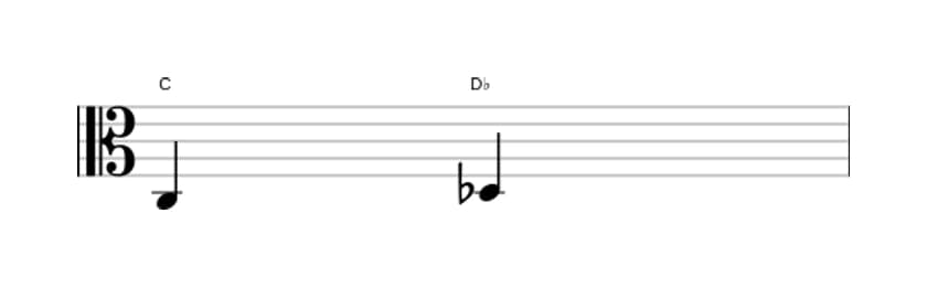 Bladmuziek van het Kleine secunde interval in drie octaven (3)