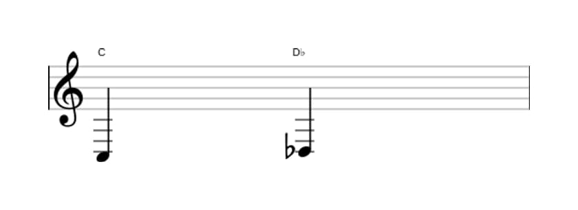 Bladmuziek van het Kleine secunde interval in drie octaven (3)