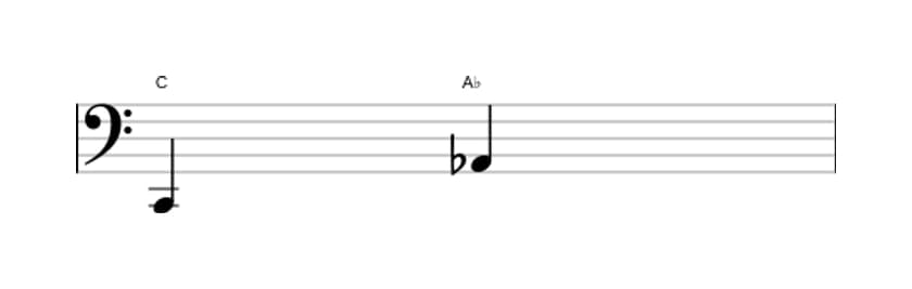 Bladmuziek van het Kleine sext interval in drie octaven (2)