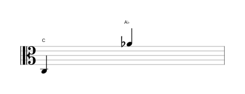 Bladmuziek van het Kleine tredecime interval in drie octaven (3)