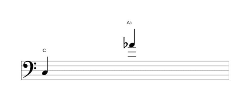 Bladmuziek van het Kleine tredecime interval in drie octaven (3)