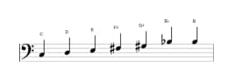 Bladmuziek van de C Leidend hele toons toonladder in drie octaven (3)