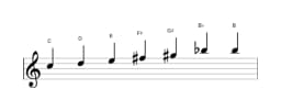 Bladmuziek van de C Leidend hele toons toonladder in drie octaven (5)