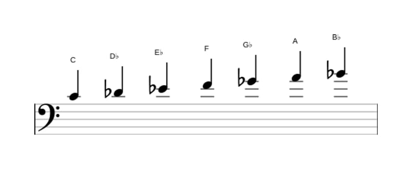 Bladmuziek van de C Lokrisch zes toonladder in drie octaven (4)
