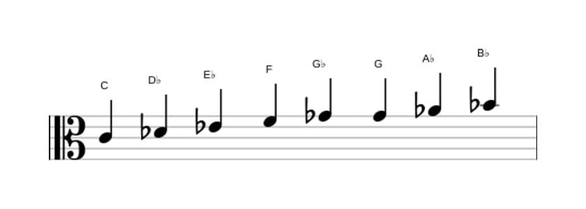 Bladmuziek van de C Lokrisch bebop toonladder in drie octaven (4)