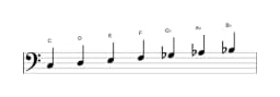 Bladmuziek van de C Lokrisch majeur toonladder in drie octaven (3)