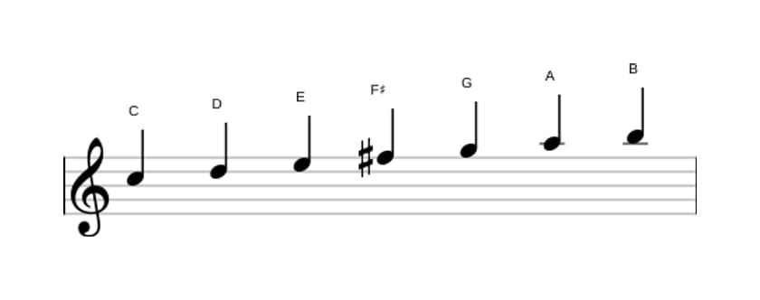 Bladmuziek van de C Lydisch toonladder in drie octaven (5)