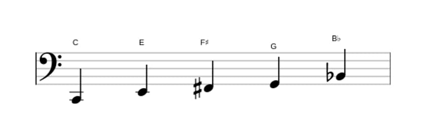 Bladmuziek van de C Lydisch dominant pentatonisch toonladder in drie octaven (2)