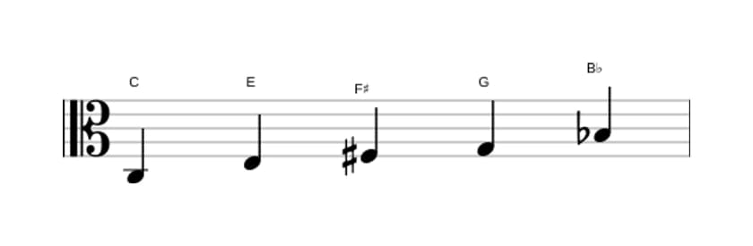 Bladmuziek van de C Lydisch dominant pentatonisch toonladder in drie octaven (3)