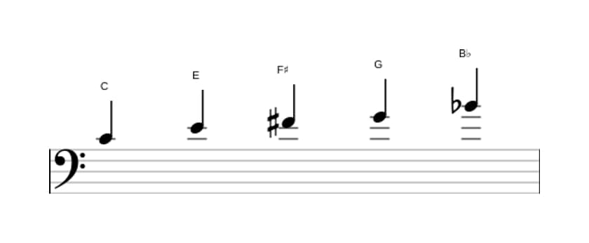 Bladmuziek van de C Lydisch dominant pentatonisch toonladder in drie octaven (4)