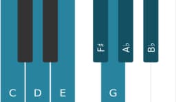 Piano toonladder voor C Lydisch mineur