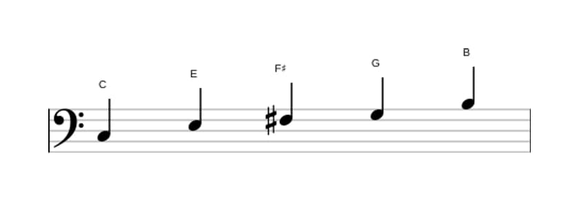 Bladmuziek van de C Lydisch pentatonisch toonladder in drie octaven (3)