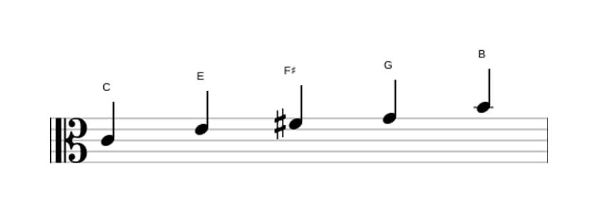 Bladmuziek van de C Lydisch pentatonisch toonladder in drie octaven (4)