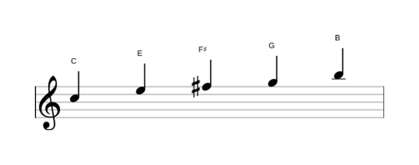 Bladmuziek van de C Lydisch pentatonisch toonladder in drie octaven (5)