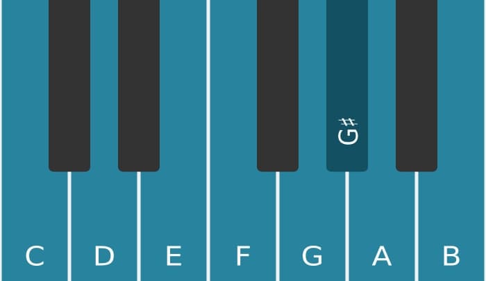 Piano toonladder voor C Majeur bebop