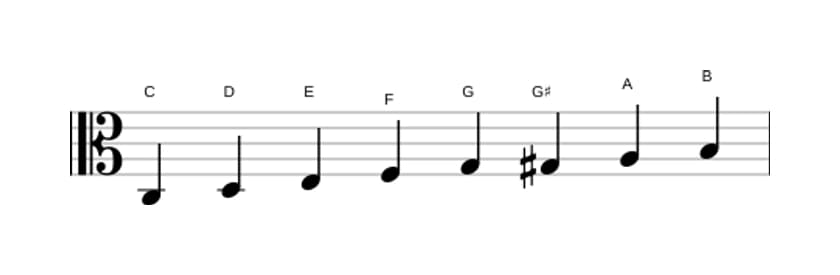 Bladmuziek van de C Majeur bebop toonladder in drie octaven (3)