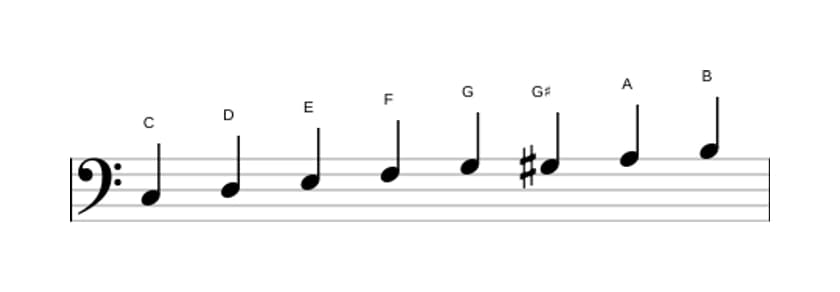 Bladmuziek van de C Majeur bebop toonladder in drie octaven (3)