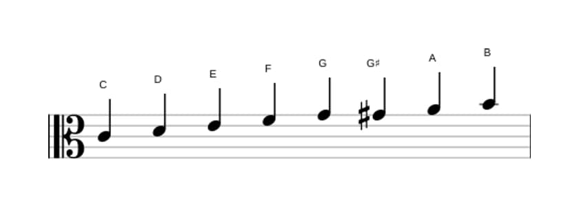 Bladmuziek van de C Majeur bebop toonladder in drie octaven (4)