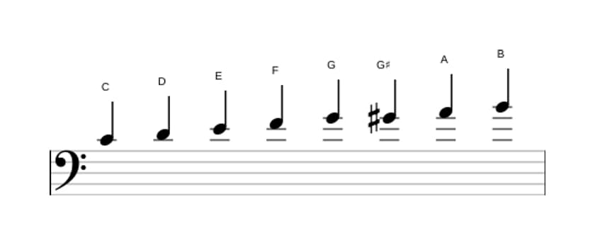 Bladmuziek van de C Majeur bebop toonladder in drie octaven (4)