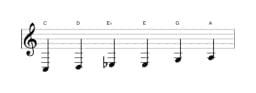 Bladmuziek van de C Majeur blues toonladder in drie octaven (3)