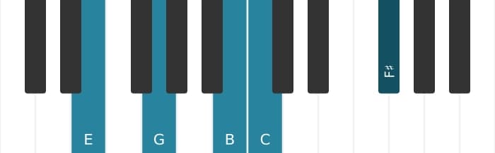 Piano-voicing van het C Majeur kruis vier akkoord - 2