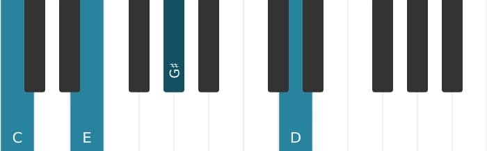 Piano-voicing van het C Majeur kruis vijf plus negen akkoord - 0