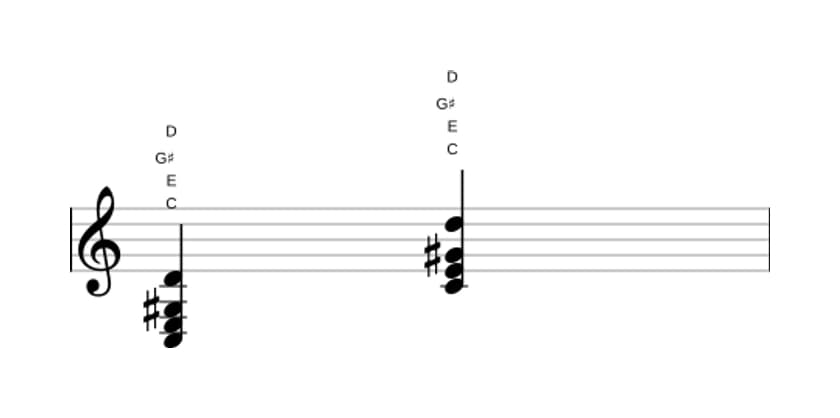 Bladmuziek van het C Majeur kruis vijf plus negen akkoord in drie octaven (3)