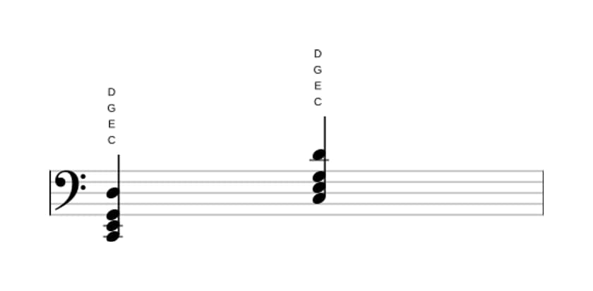Bladmuziek van het C Majeur plus negen akkoord in drie octaven (2)