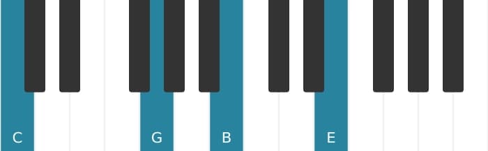 Piano-voicing van het C Majeur zeven akkoord - 1