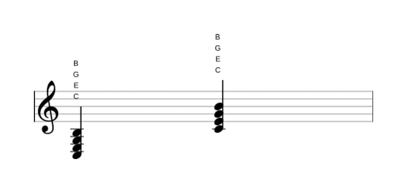 Bladmuziek van het C Majeur zeven akkoord in drie octaven (3)